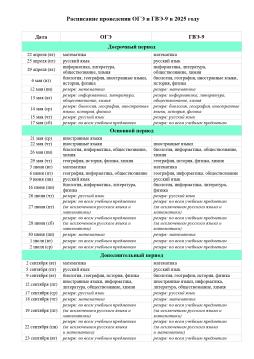Расписание ГИА в 2025 году.